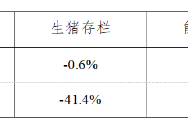 生猪数据：
        2019年10月份400个监测县生猪存栏信息