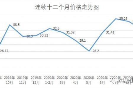 牧原三季度生猪销售超510万头，能繁母猪存栏220万头