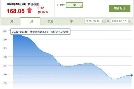 新牧网10.28全国猪价：局地小幅调整，全国猪价维稳【天邦股份史记生物特约】