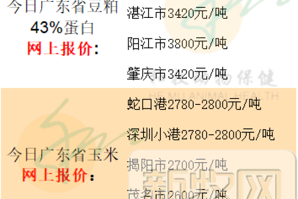 2021年4月4日广东各地市猪价