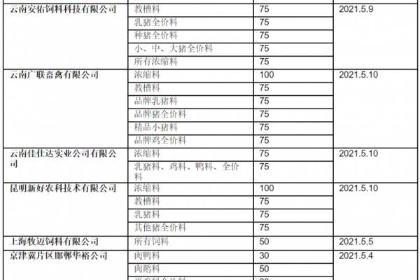 豆粕涨破3600元，饲料大涨100元/吨！