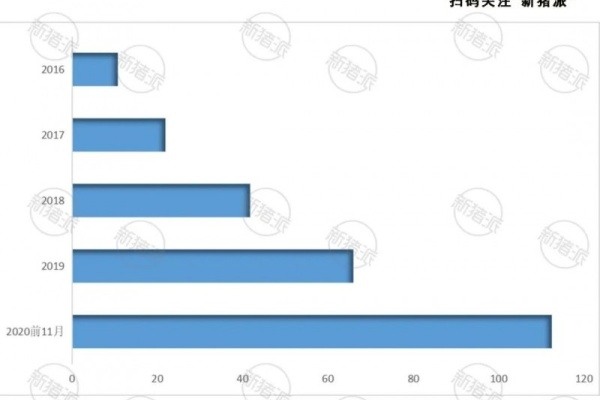 能繁母猪超14万头、目标出栏1000万头！傲农要站上养猪第一梯队？
