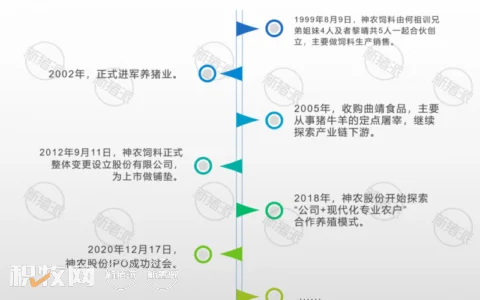 云南神农成功IPO：计划三年出栏150万头，何氏4兄妹占股97%