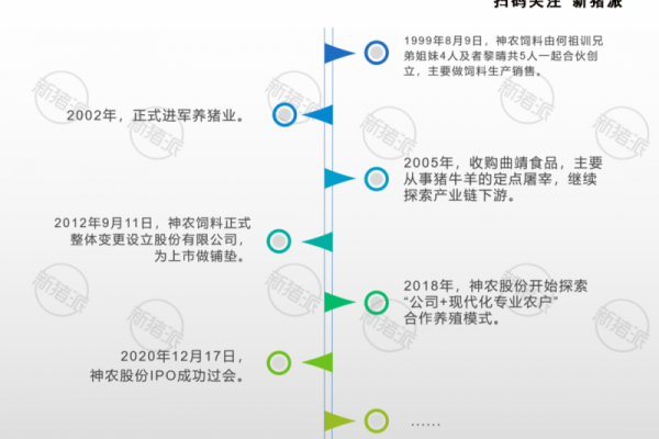 云南神农成功IPO：计划三年出栏150万头，何氏4兄妹占股97%