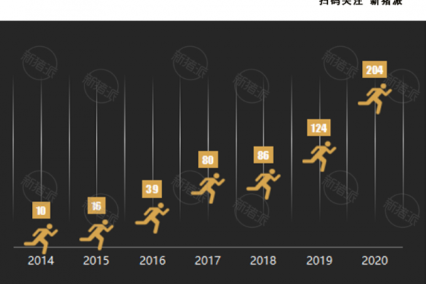 日进1.5亿元！牧原2020高光时刻：出栏1812万头猪新增88家养殖场