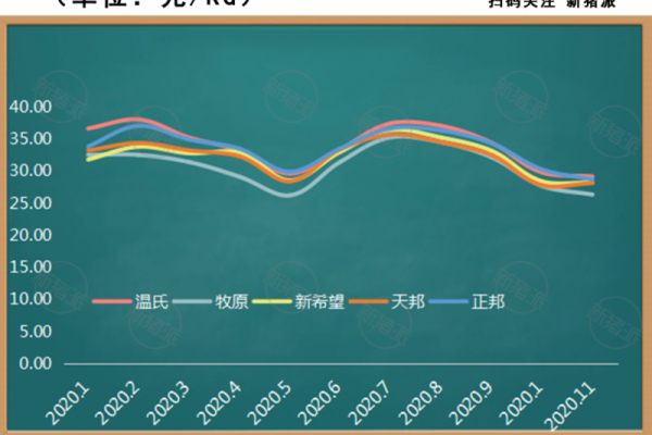 缺猪！猪价逼近20元关口，大集团无猪可压，今年行情这样走