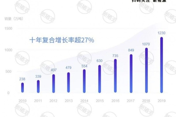 引种2000头、低调布局1100万头！海大集团即将养猪大爆发？