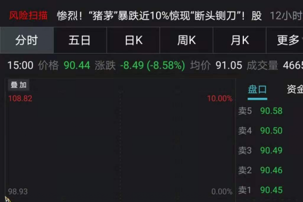牧原股份盘中罕见跌停，被资本奉为“香饽饽”的猪肉股，不香了？
