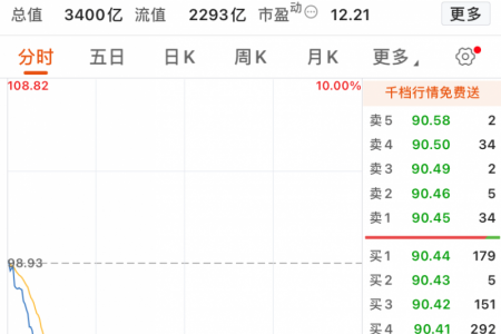 牧原突遭跌停，养猪业再临寒冬?