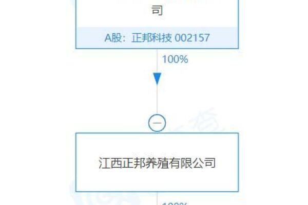 正邦科技子公司成立国际食品集团公司，注册资本1亿元