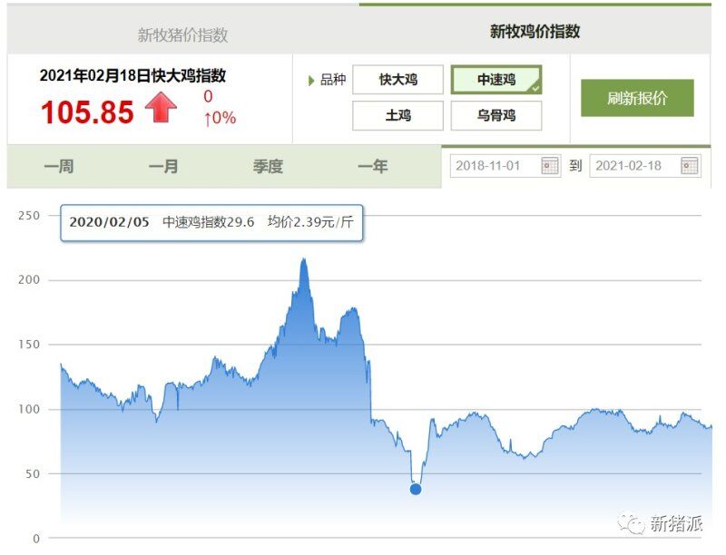每头猪赚3134元尝到甜头，养鸡巨头密集抢滩养猪市场