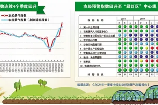 一季度农业生产平稳增长 生猪产能显著恢复