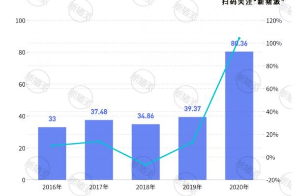 生猪出栏翻倍，金新农剑指600万头生猪布局