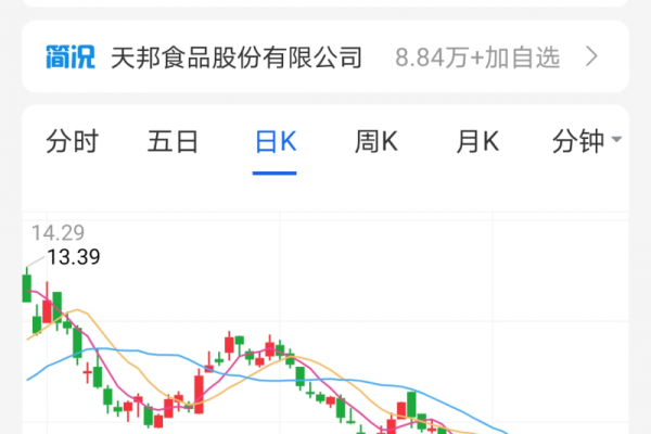 猪价下行，股市频频跌停！天邦、正邦、新希望纷纷增持+回购护盘