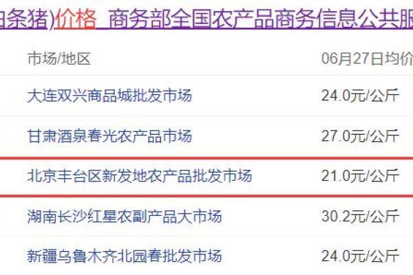 “二师兄”发飙了！3000亿“猪茅”突然暴涨8%…