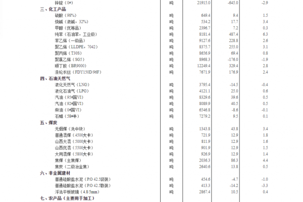 统计局：6月下旬29种产品价格上涨 生猪价格环比持平