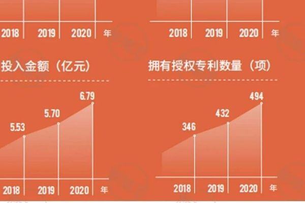 3年研发投入18亿！猪业混战，温氏如何杀出重围？