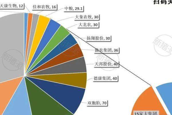 TOP15猪企手握967万头母猪，占全国1/5：寡头时代来临