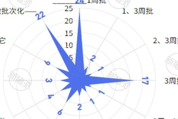 超7成国家核心育猪场实现批次化生产，63%使用激素辅助