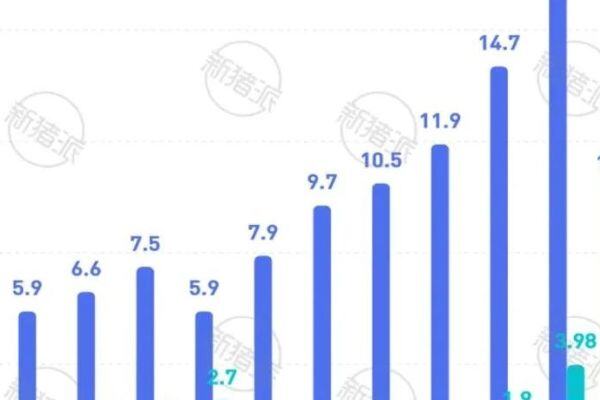 厚积薄发！瑞普生物营收10年翻6倍，38条产品线覆盖猪禽牛羊宠物