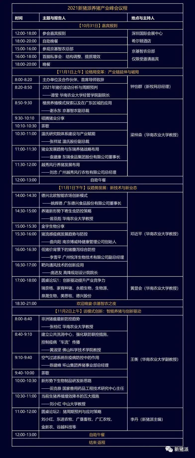 最新议程和嘉宾名单出炉!11月1-2日,第二届(2021)新猪派养猪产业峰会诚邀您为行业献策谏言!