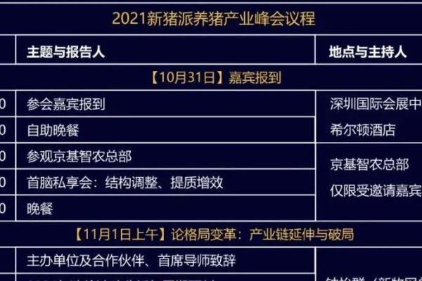 最新议程和嘉宾名单出炉！11月1-2日，第二届（2021）新猪派养猪产业峰会诚邀您为行业献策谏言！