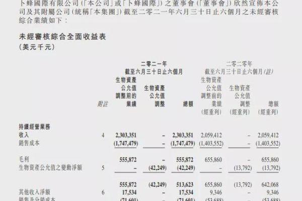 准备A股上市的正大饲料和猪业务上半年业绩如何？