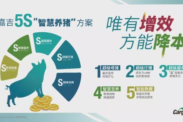 嘉吉动物营养：“增效降本”不是种营销 而是实实在在的成绩提高