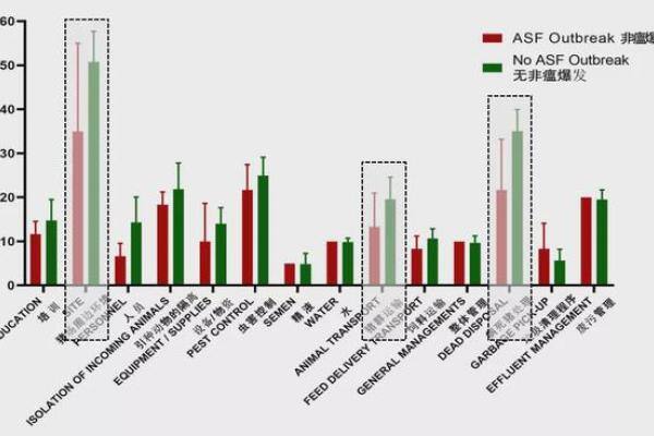 在非瘟防控上，集团公司与小规模场究竟谁更具优势？