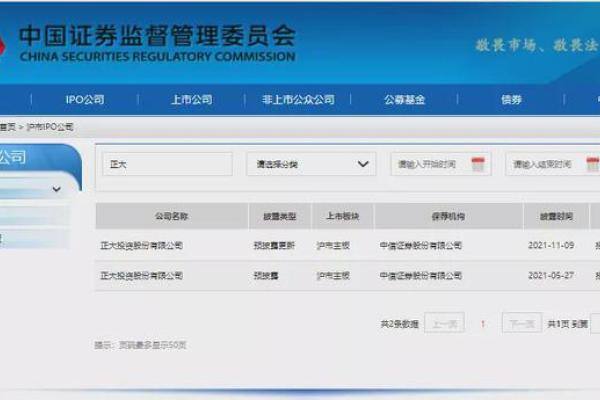 正大、扬翔同日预披露更新 两大猪企A股上市更近一步