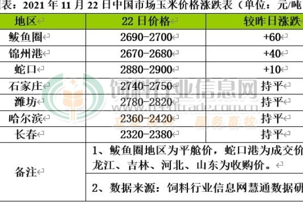 本月饲料第三轮涨价，最高涨100元/吨，新希望、正大、正邦等宣布...