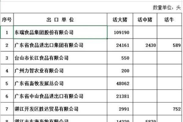 东瑞股份获2022年供港活大猪配额17.97万头，同比翻了近2倍！