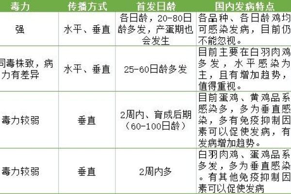 用抗生素治疗反而加重病情，疫苗免疫后仍发病！这三大禽病到底应该怎么防？