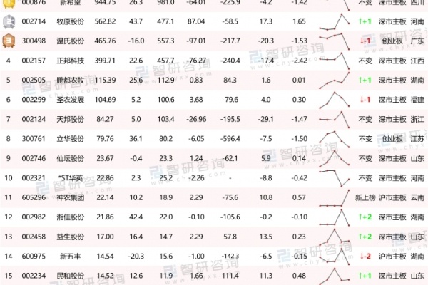三季报解读：十大猪企巨亏200亿，牧原、正邦、新希望等筹资百亿“过冬”