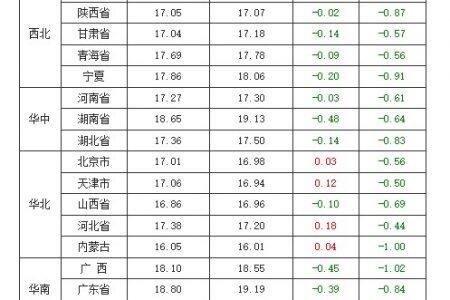 豬源過(guò)剩仍待出清，豬價(jià)或難回10元大關(guān)