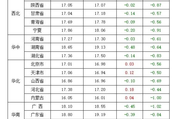 猪源过剩仍待出清，猪价或难回10元大关
