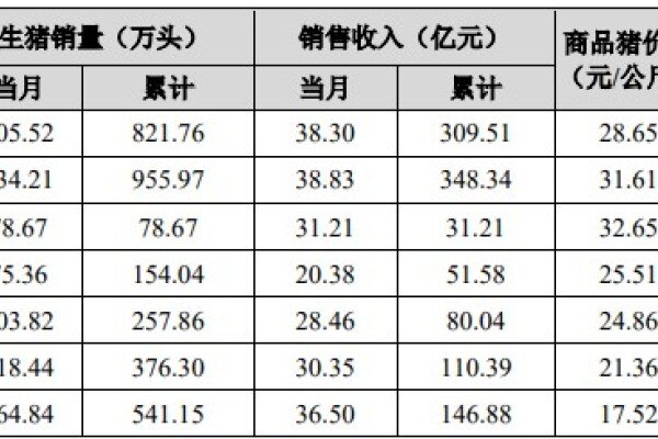 正邦：减缓1100万头代建猪场节奏，未来将提升自繁自养比例！