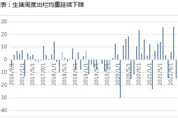 双旦佳节将至，正值需求旺季 ，猪价为何不涨反跌？