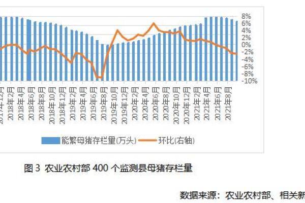 11月能翻母猪存栏4296万头，去产能缓慢，中型猪占比扩大，猪价或再次探底!
