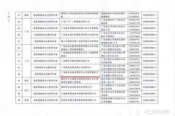 首批国家级动物疫病净化场名单公布！有温氏、立华、新广、祝氏、鸿光、圣农、益生、峪口、晓鸣、华裕、中农11个养殖场
