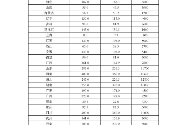 农业农村部《生猪产能调控实施方案（暂行）》2021年印发