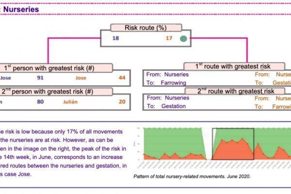 客观监测生物安全（2/2）