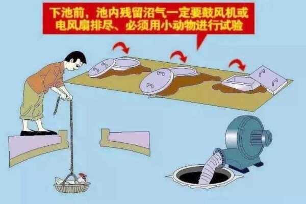 注意！近期养殖场又发生化粪池中毒事件