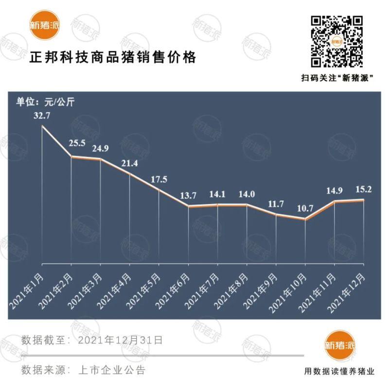 震撼！前12大猪企2021出栏超1亿头，温氏、牧原、正邦、双胞胎等逆势暴增76%