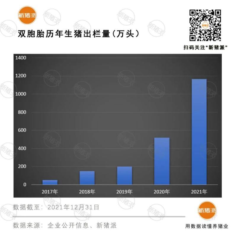 震撼！前12大猪企2021出栏超1亿头，温氏、牧原、正邦、双胞胎等逆势暴增76%