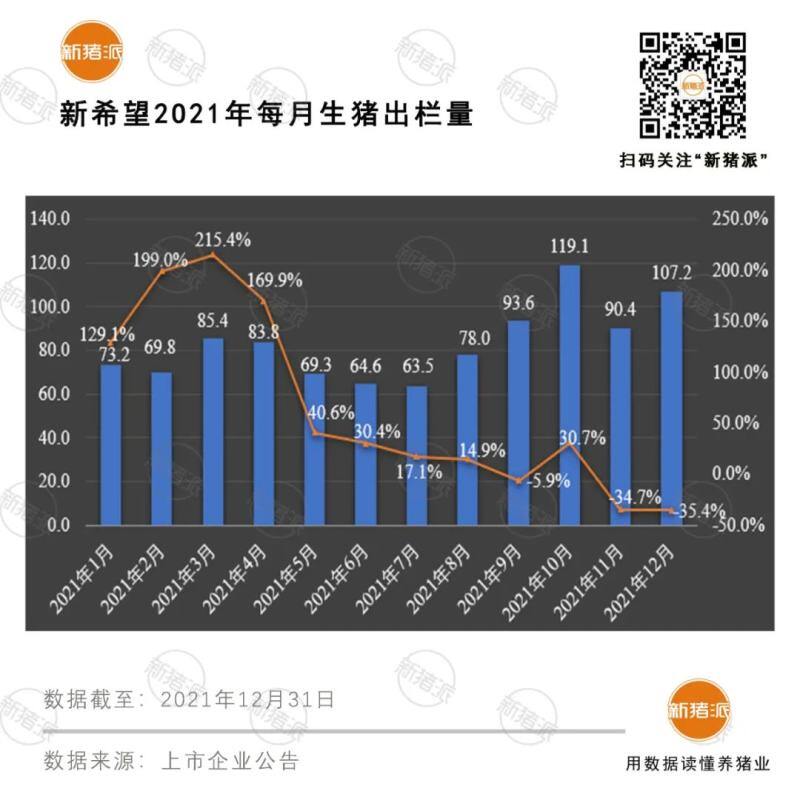 震撼！前12大猪企2021出栏超1亿头，温氏、牧原、正邦、双胞胎等逆势暴增76%