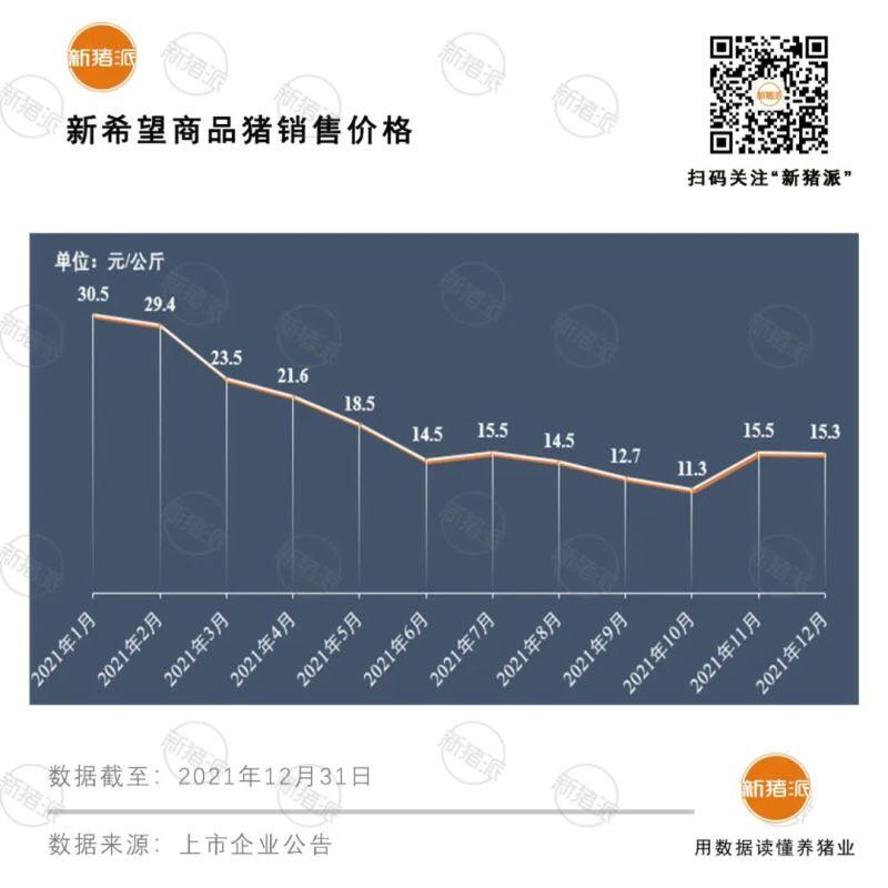 震撼！前12大猪企2021出栏超1亿头，温氏、牧原、正邦、双胞胎等逆势暴增76%