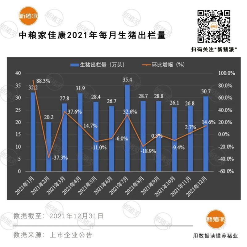 震撼！前12大猪企2021出栏超1亿头，温氏、牧原、正邦、双胞胎等逆势暴增76%