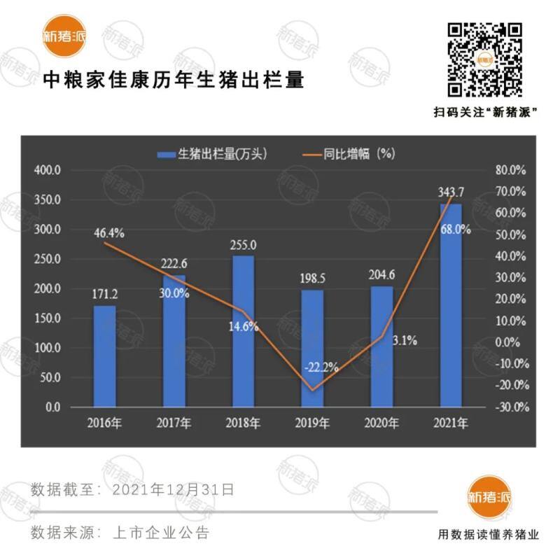 震撼！前12大猪企2021出栏超1亿头，温氏、牧原、正邦、双胞胎等逆势暴增76%