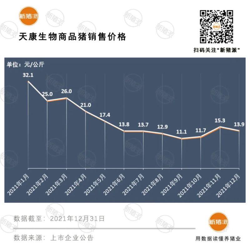 震撼！前12大猪企2021出栏超1亿头，温氏、牧原、正邦、双胞胎等逆势暴增76%